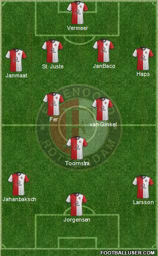 Feyenoord Formation 2019