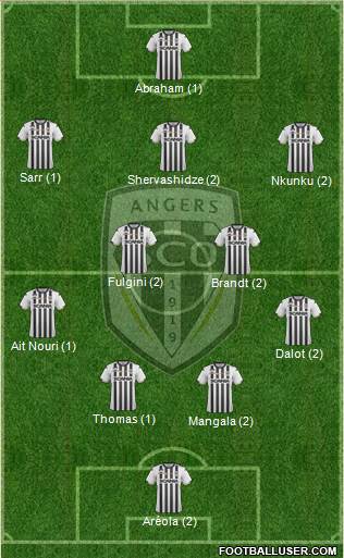 Angers SCO Formation 2019