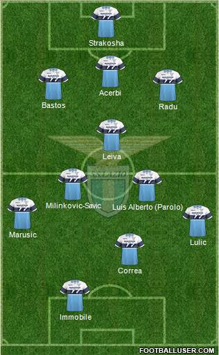 S.S. Lazio Formation 2019