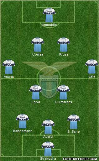 S.S. Lazio Formation 2019