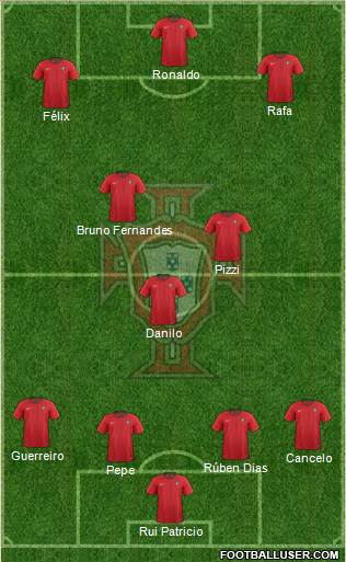 Portugal Formation 2019