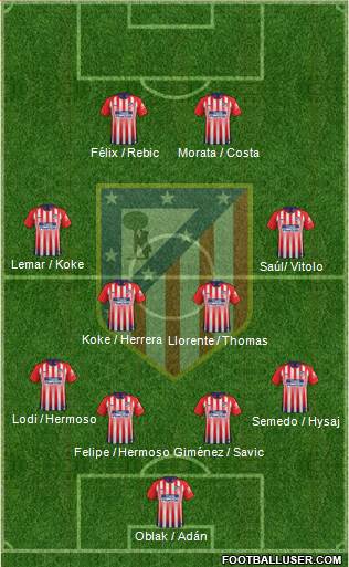 C. Atlético Madrid S.A.D. Formation 2019