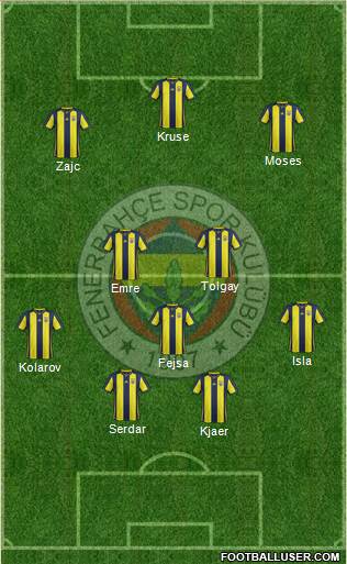 Fenerbahçe SK Formation 2019