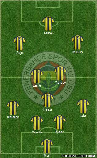 Fenerbahçe SK Formation 2019