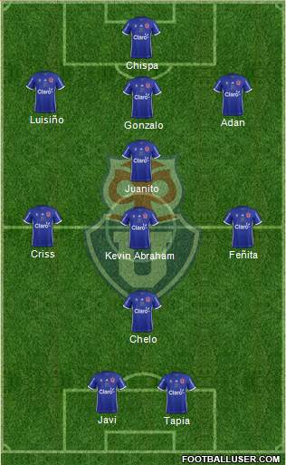 CF Universidad de Chile Formation 2019