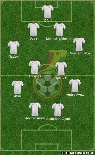 Ghana Formation 2019