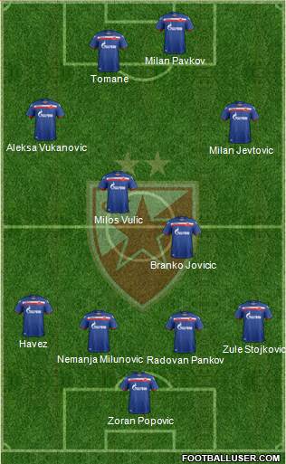 FC Red Star Belgrade Formation 2019