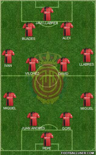 R.C.D. Mallorca S.A.D. Formation 2019