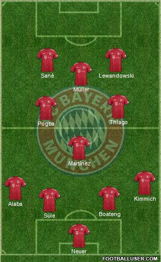 FC Bayern München Formation 2019