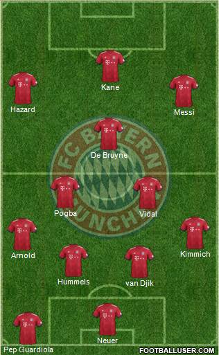 FC Bayern München Formation 2019