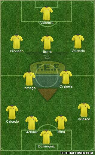 Ecuador Formation 2019