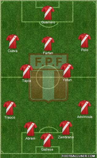 Peru Formation 2019