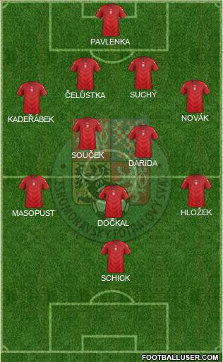 Czech Republic Formation 2019