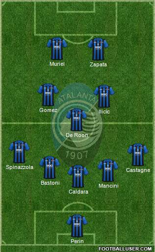 Atalanta Formation 2019