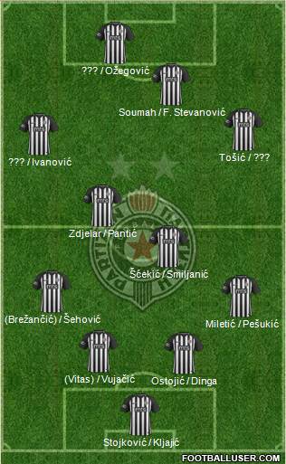 FK Partizan Beograd Formation 2019