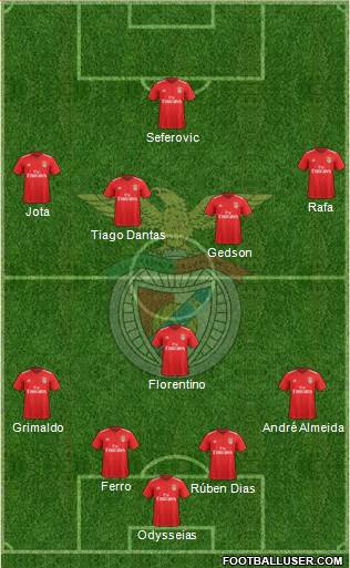 Sport Lisboa e Benfica - SAD Formation 2019