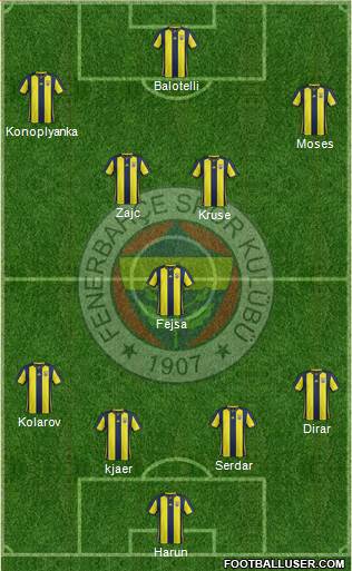 Fenerbahçe SK Formation 2019