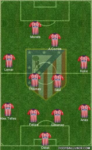 C. Atlético Madrid S.A.D. Formation 2019