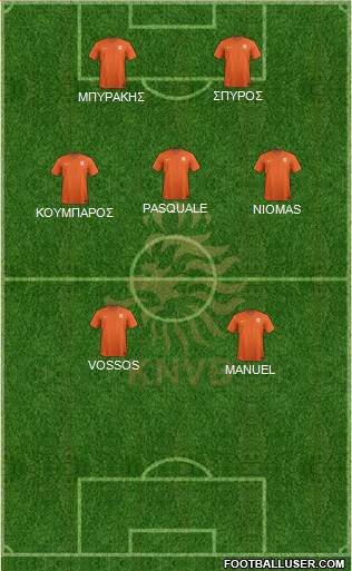 Holland Formation 2019