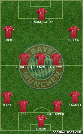 FC Bayern München Formation 2019