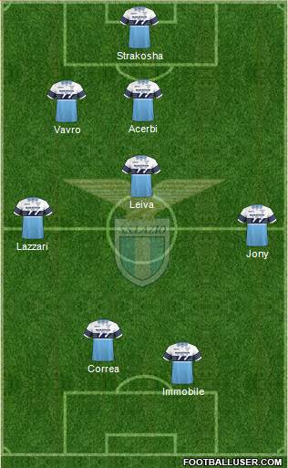 S.S. Lazio Formation 2019