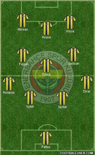 Fenerbahçe SK Formation 2019