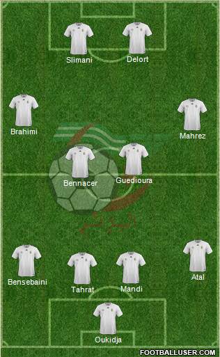 Algeria Formation 2019