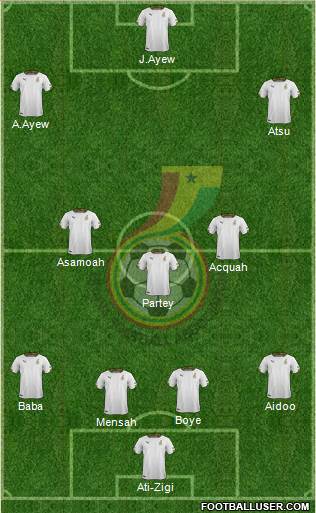 Ghana Formation 2019