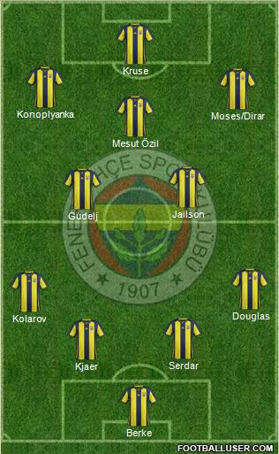 Fenerbahçe SK Formation 2019