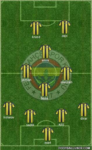 Fenerbahçe SK Formation 2019