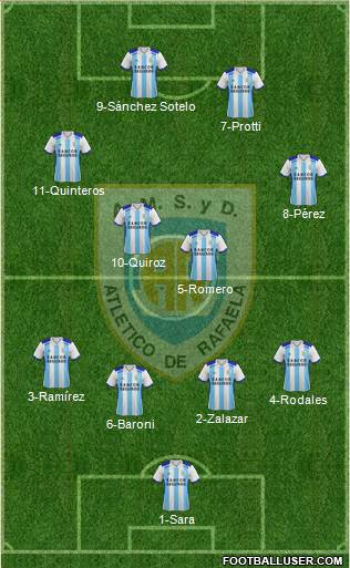 Atlético Rafaela Formation 2019