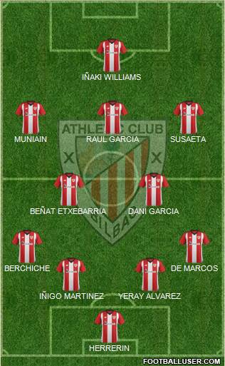 Athletic Club Formation 2019