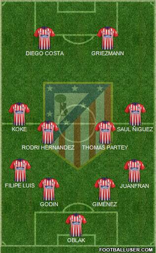 C. Atlético Madrid S.A.D. Formation 2019