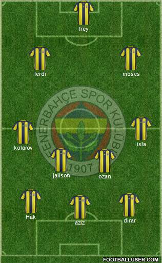 Fenerbahçe SK Formation 2019