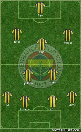 Fenerbahçe SK Formation 2019