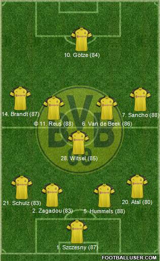 Borussia Dortmund Formation 2019