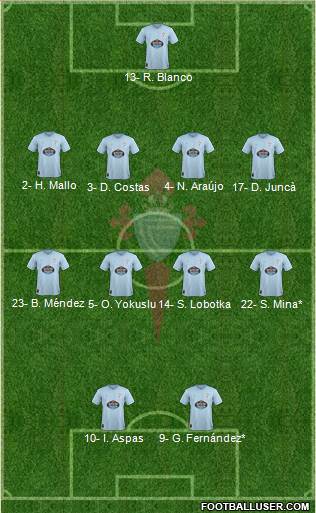 R.C. Celta S.A.D. Formation 2019