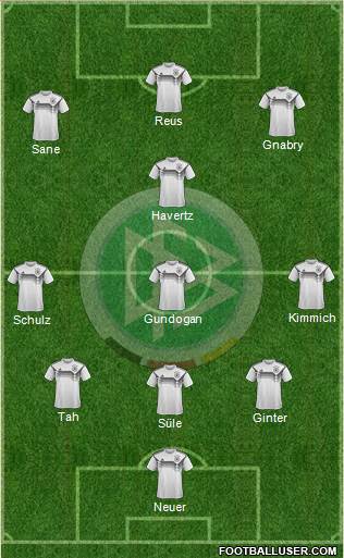 Germany Formation 2019