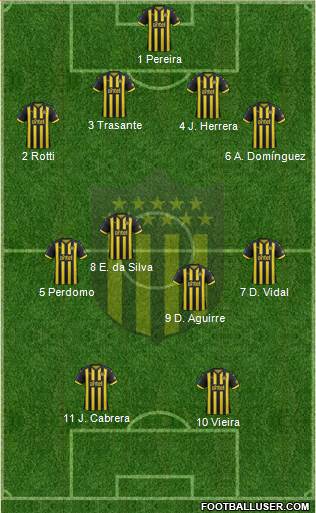 Club Atlético Peñarol Formation 2019