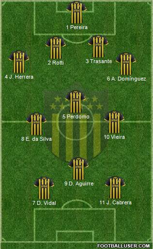 Club Atlético Peñarol Formation 2019