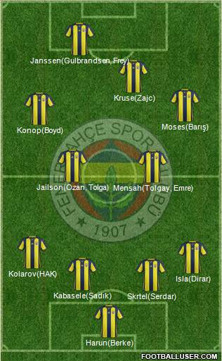 Fenerbahçe SK Formation 2019