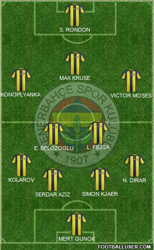 Fenerbahçe SK Formation 2019