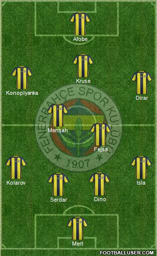 Fenerbahçe SK Formation 2019