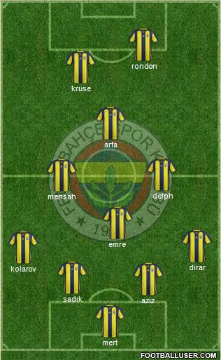 Fenerbahçe SK Formation 2019