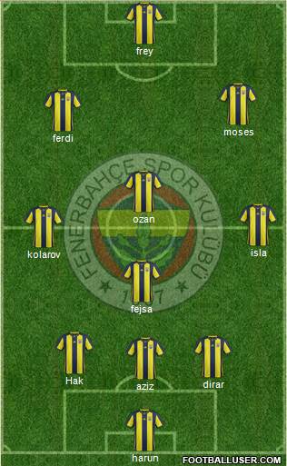 Fenerbahçe SK Formation 2019