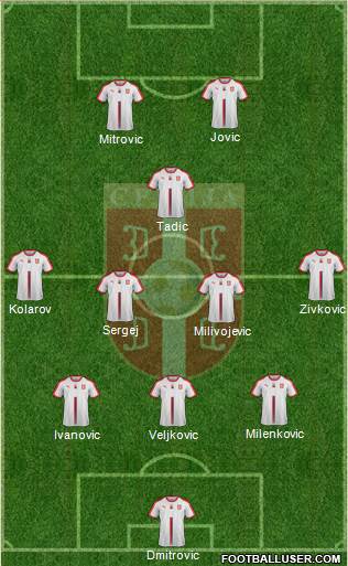 Serbia Formation 2019