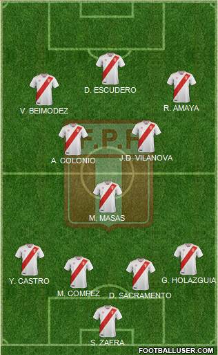 Peru Formation 2019