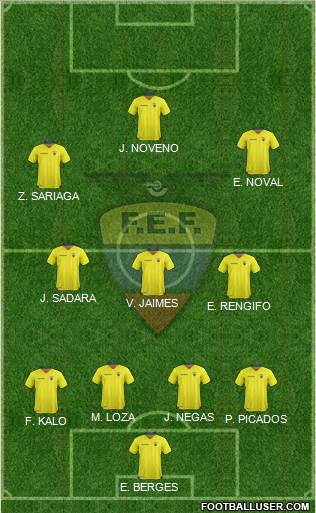 Ecuador Formation 2019