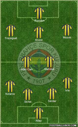 Fenerbahçe SK Formation 2019