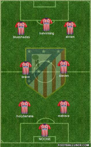 C. Atlético Madrid S.A.D. Formation 2019